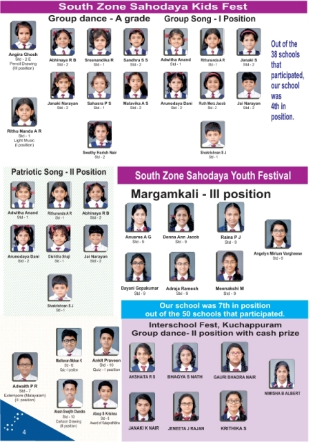 South Zone Sahodaya Kids Fest & Youth Festival Winners